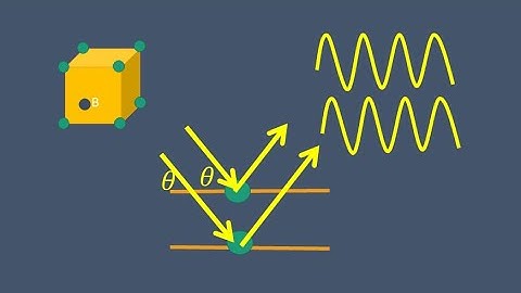 X-ray diffraction | Braggs equation | Indexing | Structure factor |
