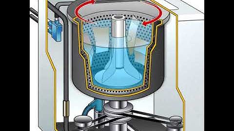 How to work washing machine inside | 3D animination video