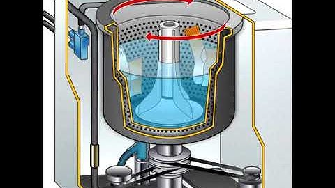 How to work washing machine inside | 3D animination video