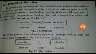 Concept of encryption and decryption in Hindi