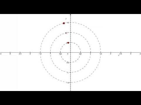 Angular vs Linear Velocity