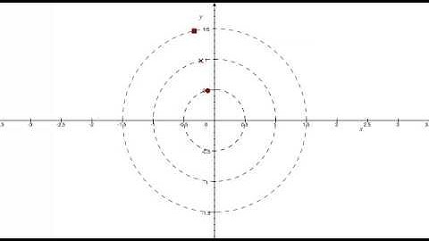 Angular vs Linear Velocity