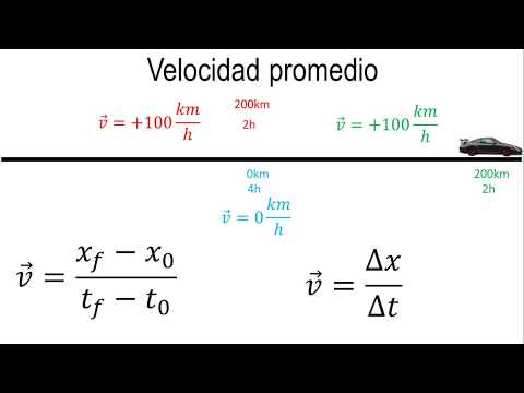 Video: ¿Para la velocidad promedio?