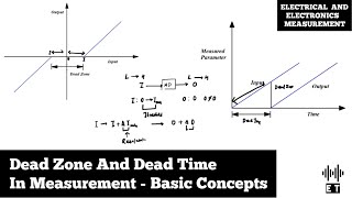 Dead Zone And Dead Time | Static Characteristics | Electrical And Electronics Measurement