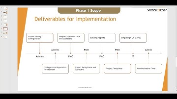 Configuration Spreadsheet Tab 7 - Cost Centers