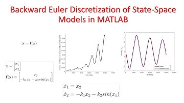 Backward Euler Discretization of State-Space Models in MATLAB