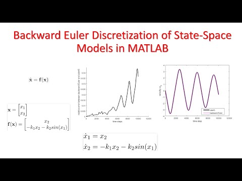 Backward Euler Discretization of State-Space Models in MATLAB