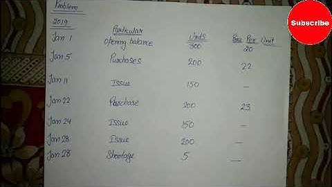 HIFO Method (Store Ledger Account) / cost accounting / commerce topper