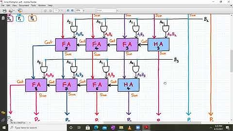 4-bit Array Multiplier Design 2