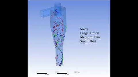 Cyclone separator particle track - Efficiency case