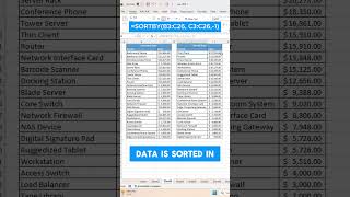 Sort Data Automatically using SortBy Function in Excel. #excel #spreadsheetmagic #exceltips