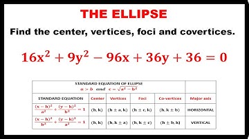 THE ELLIPSE || FINDING VERTICES, FOCI AND CO-VERTICES || CONIC SECTIONS