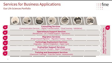 OpenText Documentum Life Sciences Solution Suite #4 Submission Store & View