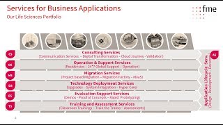 OpenText Documentum Life Sciences Solution Suite #4 Submission Store & View