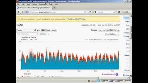 Learn - How You Can Do Research On Desired Target Audience Using QuantCast