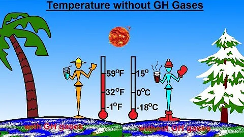 Astronomy - Ch. 9.1: Earth's Atmosphere (2 of 61) Earth's Temperature without GH Gases - DayDayNews