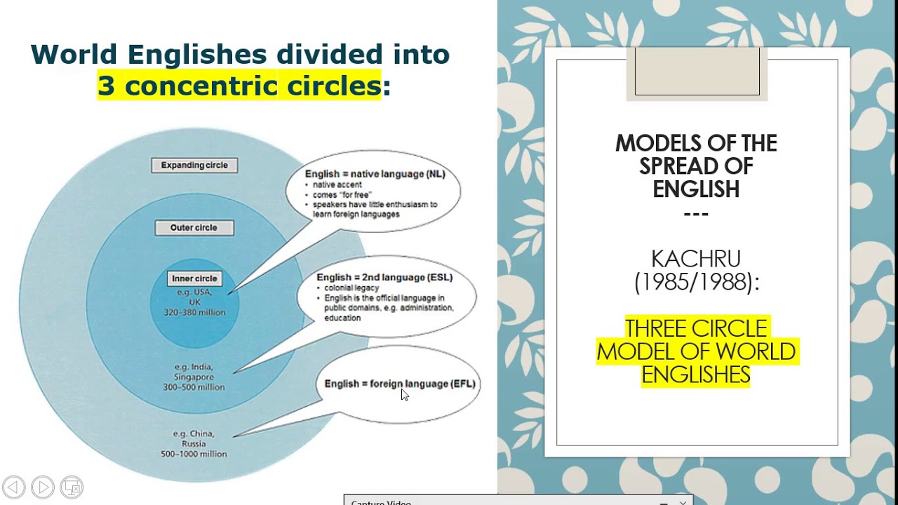 K66A - Group 5 - Kachru's three concentric circles of English - YouTub...