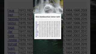 Shio-Berdasarkan-Tahun-Lahir#short# screenshot 3