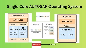 Single Core AUTOSAR OS Explained | Inside AUTOSAR OS: How Single Core ECU Handles Multitasking | OS