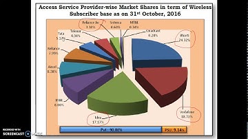 Wireless and Mobile Communication-Introduction