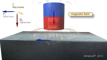 EMAT ULTRASONIC INSPECTION, EMAT principle - ULTRAKRAFT