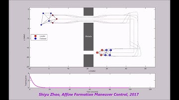Simulation animation for "Affine formation maneuver control of multi-agent systems"