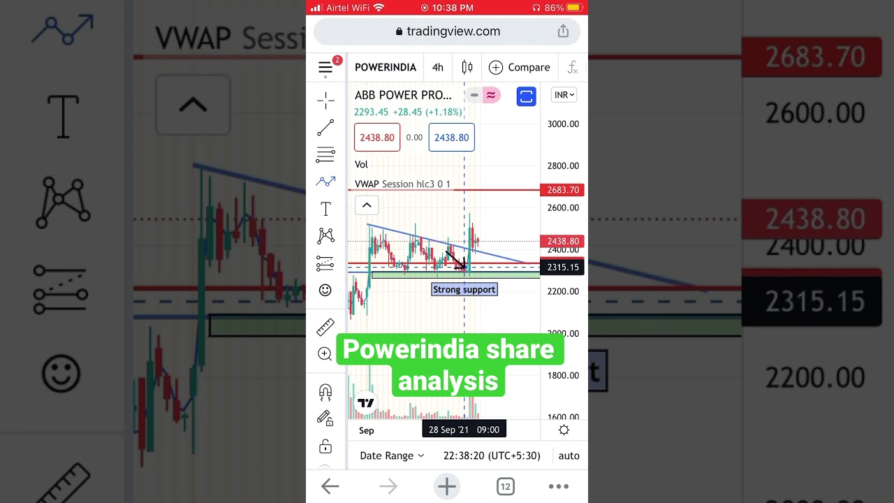 Powerindia share( Abb power products) price analysis 
