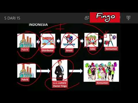 Peluang Bisnis Fingo Indonesia 2020 Youtube