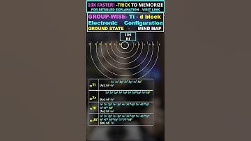 | Titanium Group | d Block Electronic Configuration |Transition Metals |