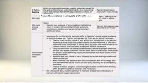 LDC Modules: What Instruction?