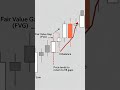 #trading #scalpingtradingstrategybanknifty #smartmoney