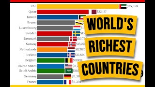 World's Crazy Rich Countries 1960 - 2022