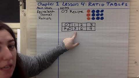 Chapter 1 Lesson 4 Ratio Tables