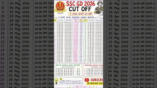 SSC GD CUT Off 2026 today|cut off 2026 |answer key, normalisation