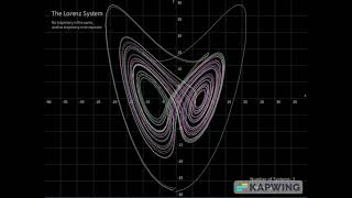 Lorenz System Animation