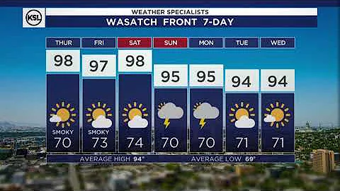 Morning weather forecast, Aug. 8, 2024