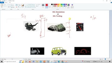Basic understanding of HIL Testing - Beginners
