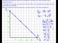 Market equilibrium using linear functions