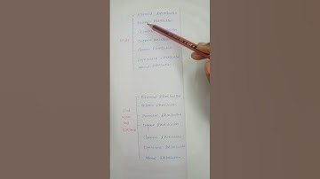 MA4151 | Exam Preparation Shorts 2 - Unit 2