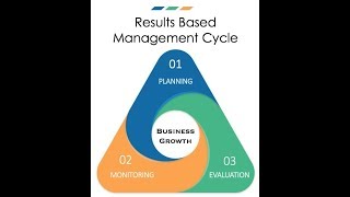 Results Based Management Profile