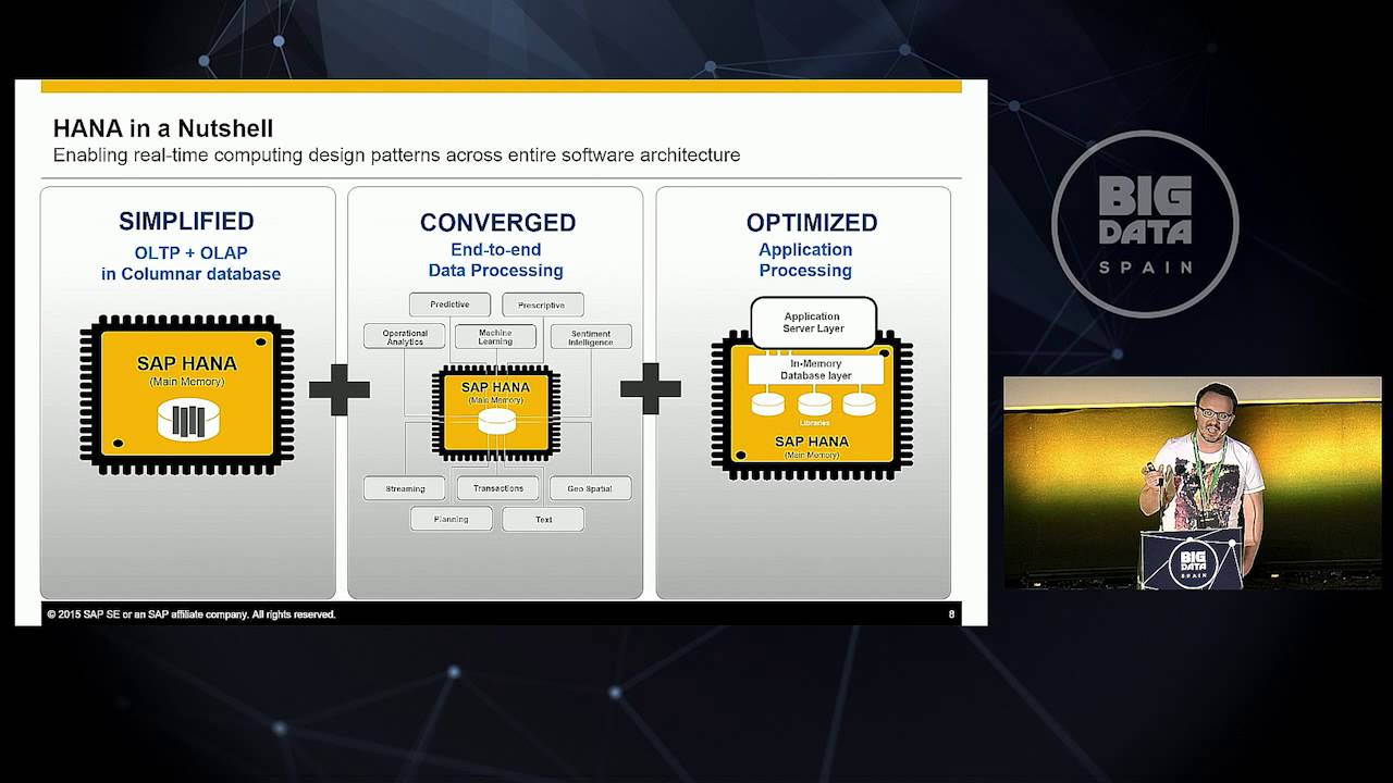 Sap Hana Vora And Hadoop By Stephan Kessler Oscar Puertas At Big Data Spain 15 Youtube