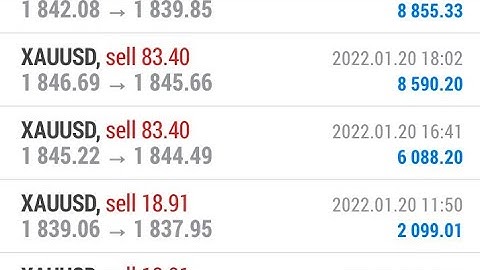 Forex Trading Robot ll Forex Robot download ll Cabana capitals ll Octafx ll Exness Broker 💰💰