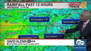 Overnight Radar & Forecast Update for the Tennessee Valley (9/24/25)