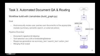 Building Agentic AI Pipelines: from code enhancement to document intelligence