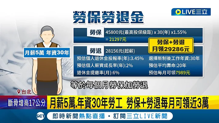 退休生活有变量? 劳保老年年金几岁领? 明年起满64岁才能领 月薪5万.年资30年劳工 劳保+劳退每月可领近3万│记者 易俐廷 杨超丞│【LIVE大现场】20230605│三立新闻台 - 天天要闻