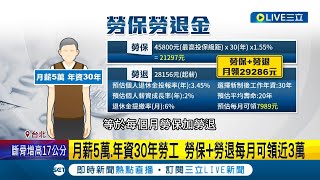 退休生活有變數? 勞保老年年金幾歲領? 明年起滿64歲才能領 月薪5萬.年資30年勞工 勞保+勞退每月可領近3萬│記者 易俐廷 楊超丞│【LIVE大現場】20230605│三立新聞台