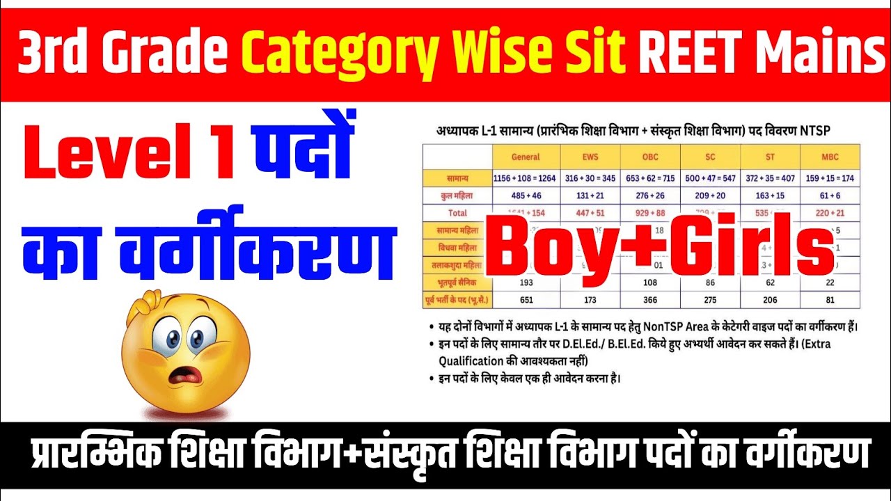 3rd Grade पदों का वर्गीकरण Level 1|REET Mains 2026 Category Wise पद|3rd Grade Exam 2026 | Reet Mains