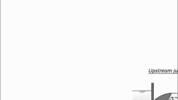 CE 331 - Class 25 (4/14/2015) Hydraulic Jump Location and Length