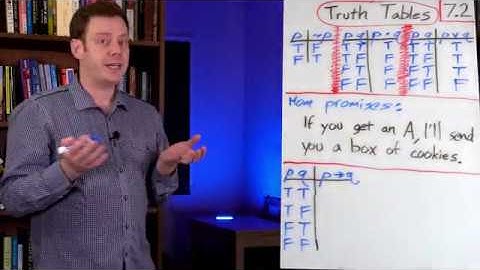 Truth Tables: Five Logical Operators (7.2)