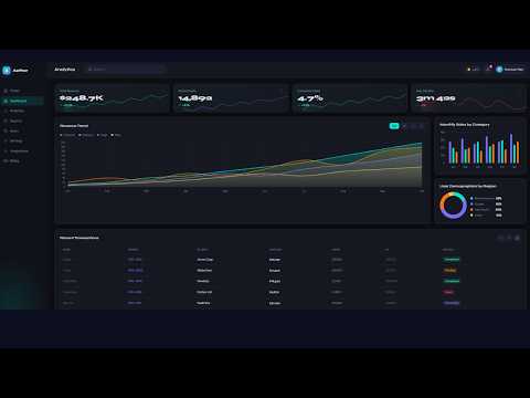 Modern Admin Dashboard UI | HTML, CSS & JS (Full Source Code) 🚀 + Free Source Code📂